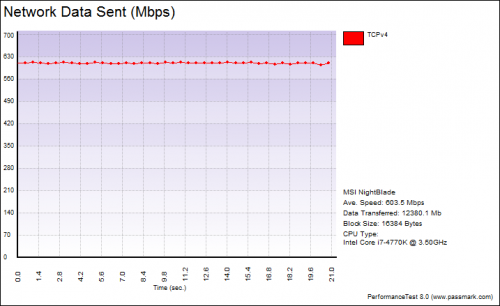 network testing