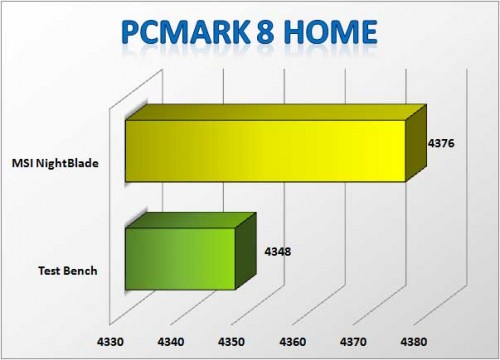 pcmark8