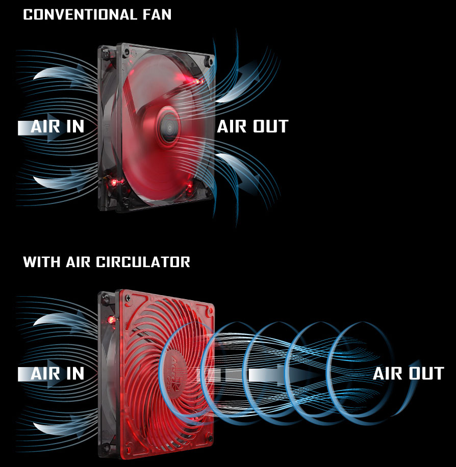 Aerocool Air Force: Silent case fans with FDB and Air Circulator Fans 2