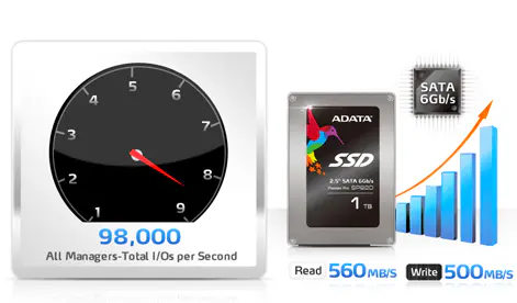 Adata Pro series SP920 Adata Pro series SP920