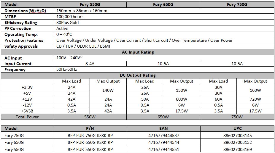 table2