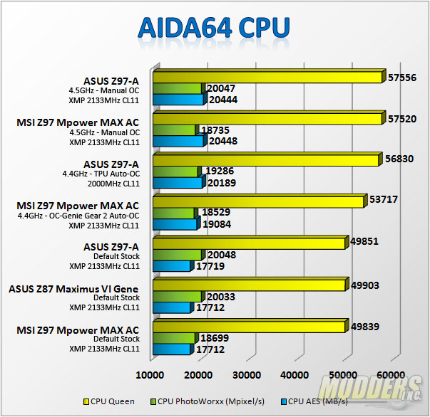 AIDA64 CPU Test