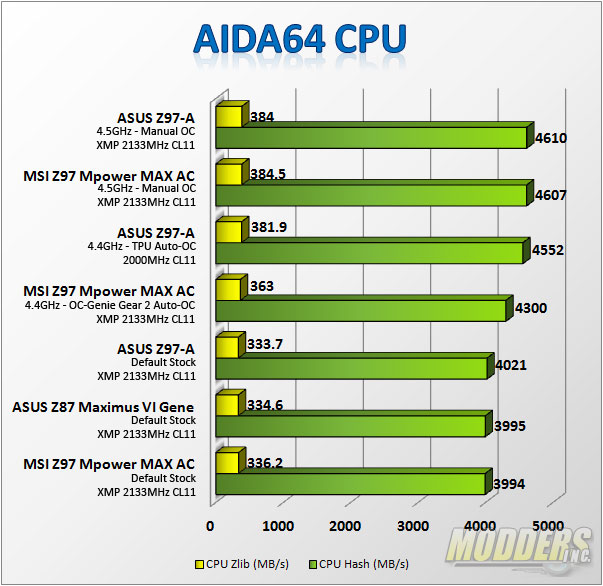 AIDA64 CPU Test