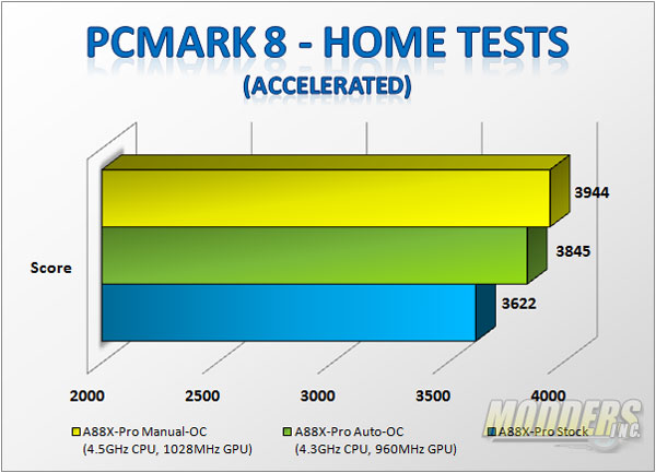 PCMark 8 - Home Test 3.0 - OpenGL Accelerated Score