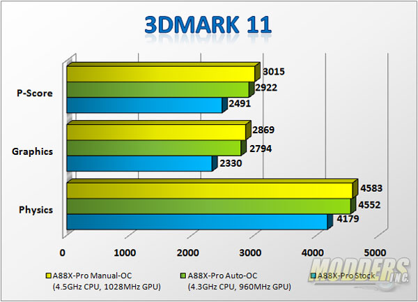 3DMark 11 Benchmark