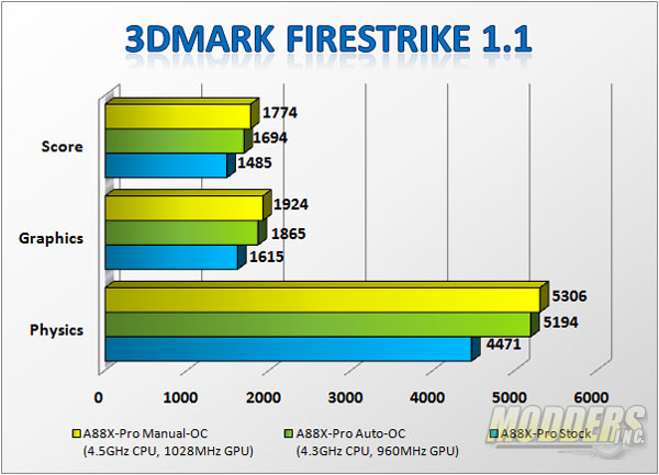 3DMark FireStrike Benchmark