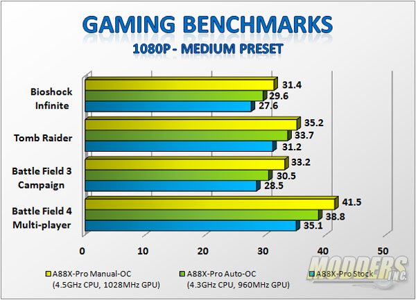 Integrated Graphics Gaming Benchmark