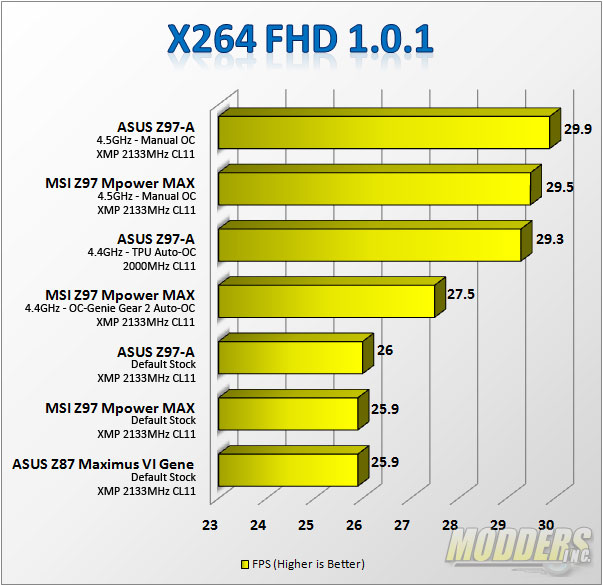 x264 FHD Benchmark