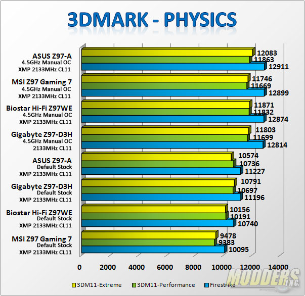 3DMark Physics