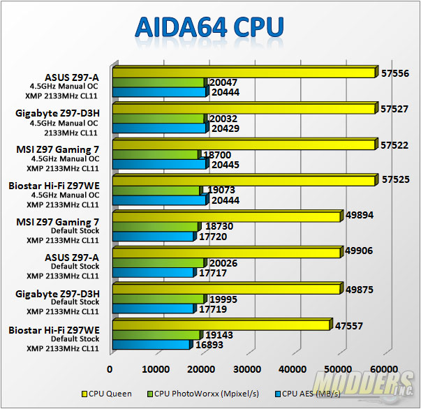 AIDA64 CPU Benchmark