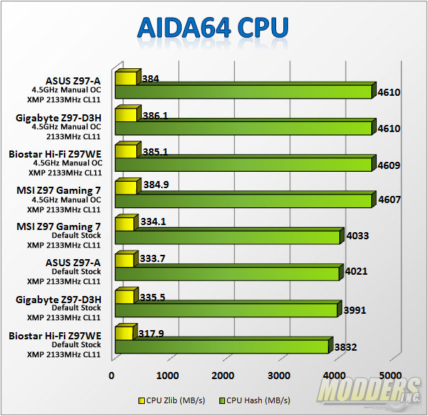 AIDA64 CPU Benchmark