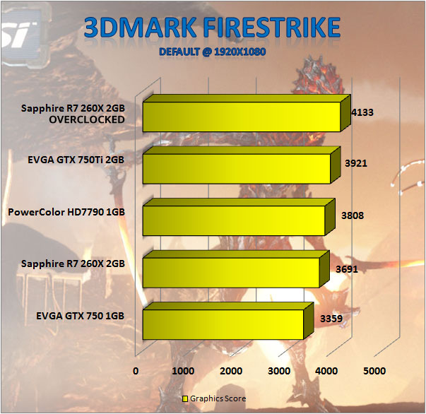 3DMark Firestrike Benchmark