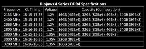 Ripjaws 4 Series DDR4 Memory-image004