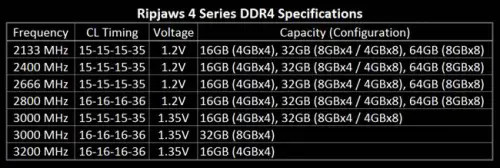G.SKILL Officially Announces Ripjaws 4 Series DDR4 Memory Kits 2 Ripjaws 4 Series DDR4 Memory-image004