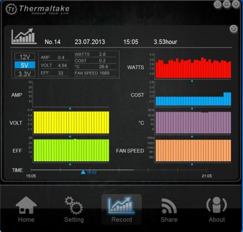 Thermaltake DPSApp provides Quantitative Data Management