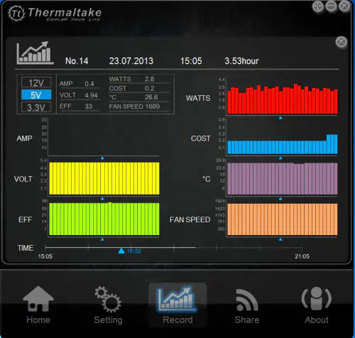 Thermaltake New Power Supply with Smart Software Toughpower DPS G Series and DPSApp 3 Thermaltake DPSApp provides Quantitative Data Management