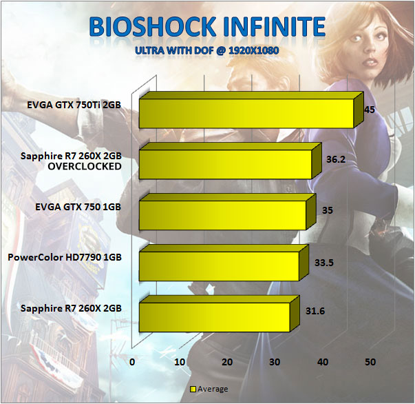 Bioshock Infinite Benchmark
