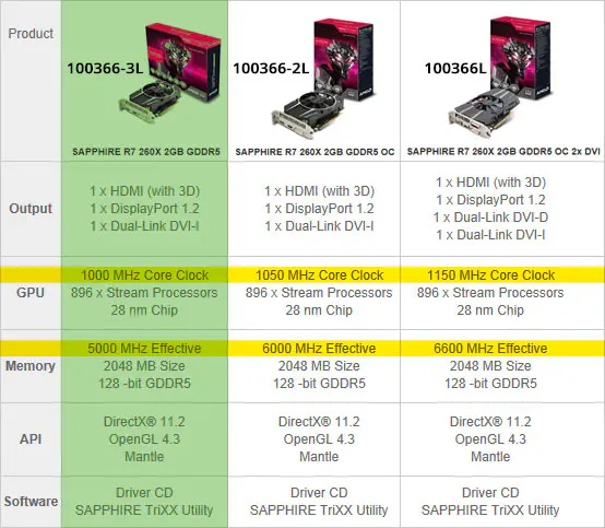 Sapphire R7 260X (100366-3L) Video Card Review 6 Sapphire R7 260X 2GB Comparison