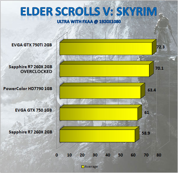 Elder Scrolls V Skyrim Benchmark