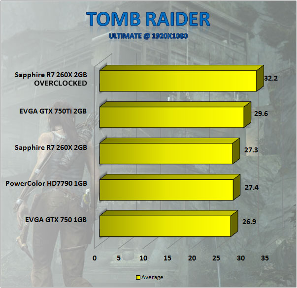 Tomb Raider Benchmark