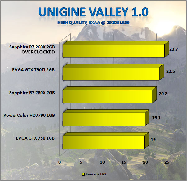 Unigine Valley 1.0 Benchmark