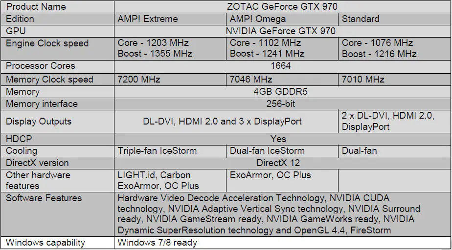 Zotac Launches Maxwell-based GTX 980 and 970 Line-up 3 Zotac GTX970 Specs