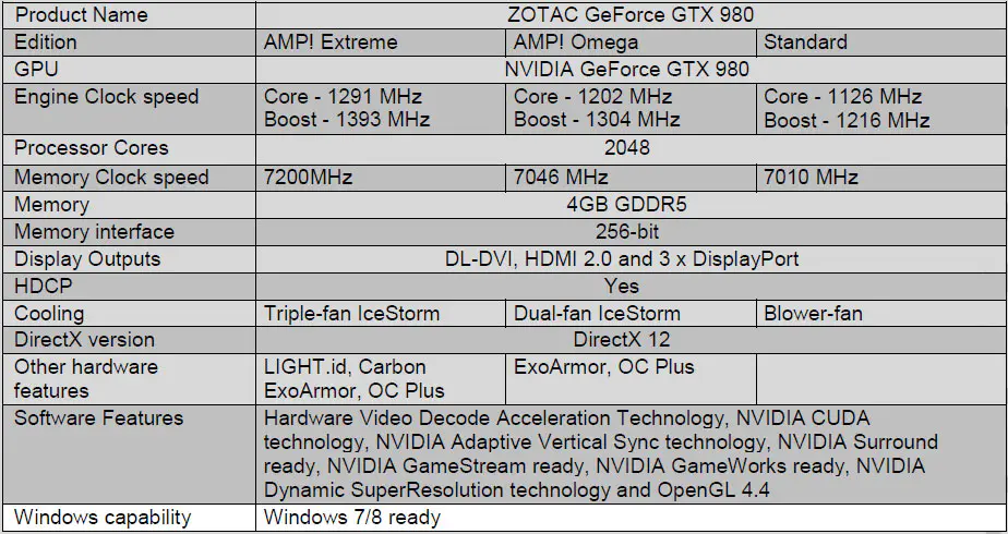 Zotac Launches Maxwell-based GTX 980 and 970 Line-up 2 Zotac GTX980 Specs