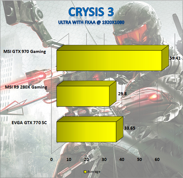 Crysis3
