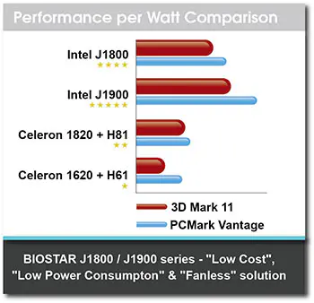 Press Release: J1800NH2 ~ Motherboard :: BIOSTAR 1 b iostar