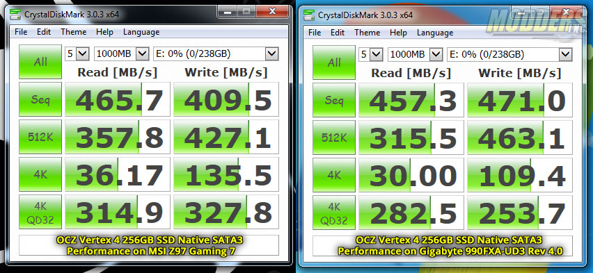Intel Z97 vs AMD SB950 SATA3 Performance