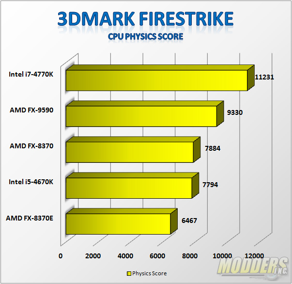 3Dmark Firestrike Physics Benchmark