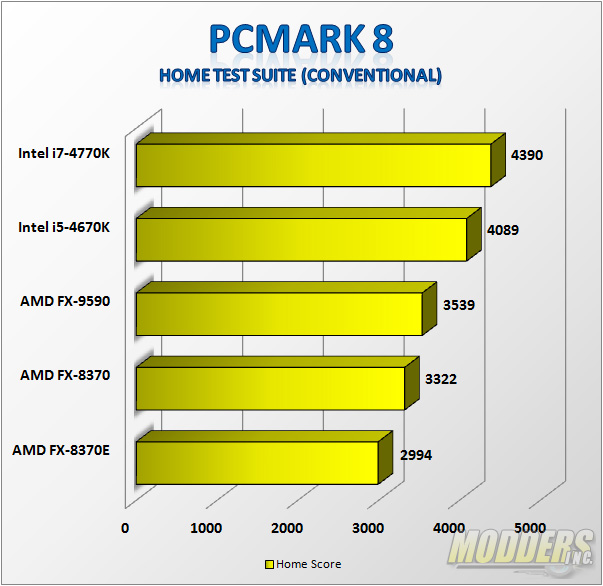 PCMark 8 Home Benchmark