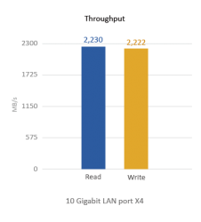 TVS-EC1080_throughput