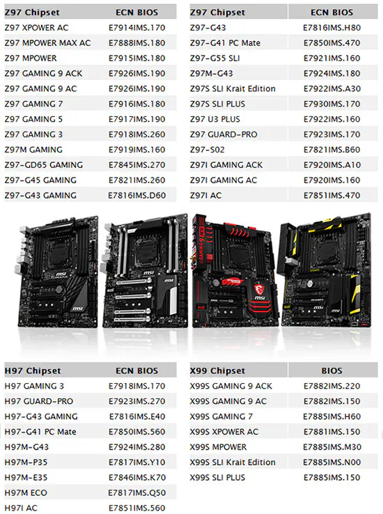 MSI First to Support NVM Express Storage on all X99/Z97/H97 Motherboards 3 20150126_3