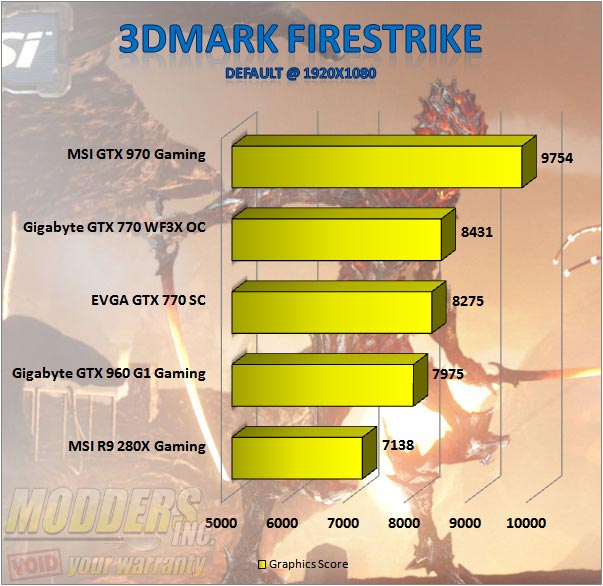Gigabyte GTX 960 G1 Gaming - 3DMark Firestrike