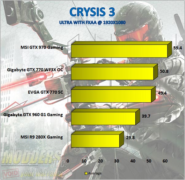 Gigabyte GTX 960 G1 Gaming - Crysis 3