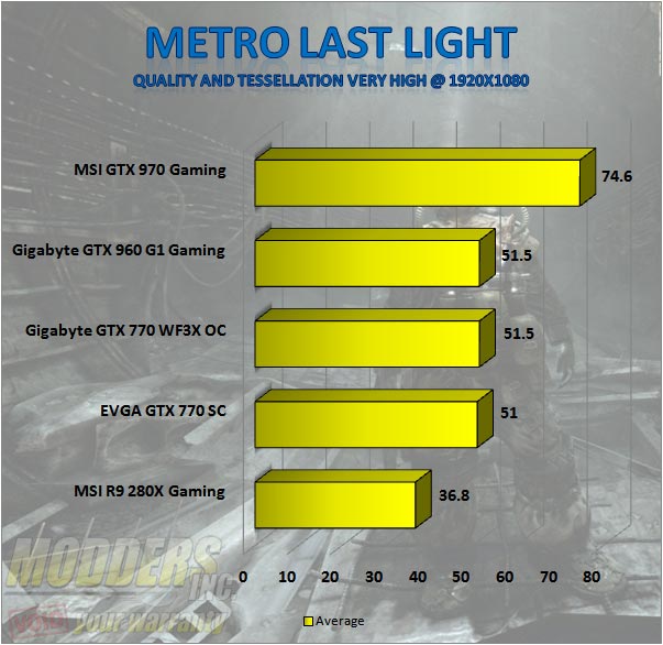 Gigabyte GTX 960 G1 Gaming - Metro Last Light
