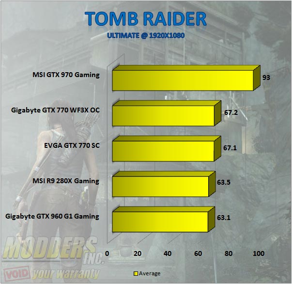 Gigabyte GTX 960 G1 Gaming - Tomb Raider