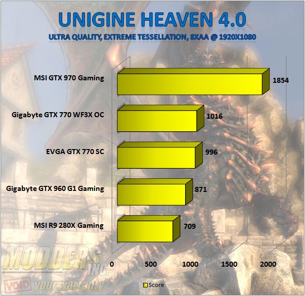 Gigabyte GTX 960 G1 Gaming - Unigine Heaven