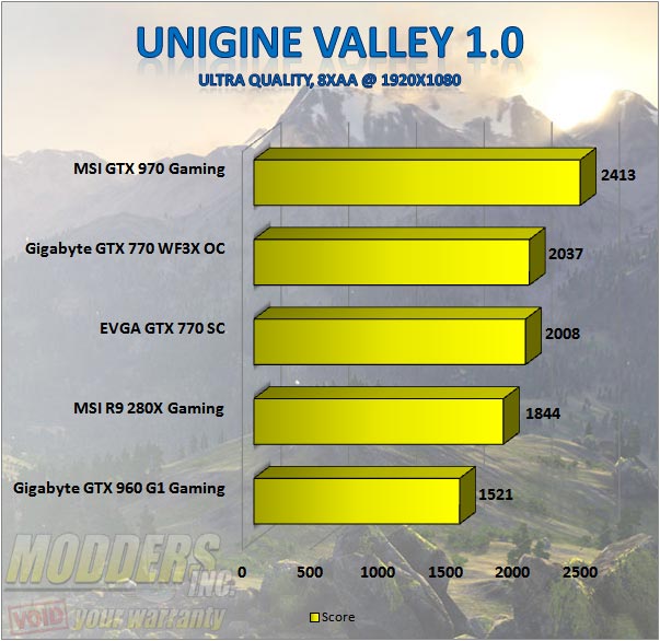 Gigabyte GTX 960 G1 Gaming - Unigine Valley