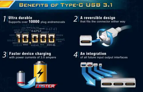 USB 3.1 Connectors are on Their Way to ASRock X99/Z97 Motherboards 3 ASRock-USB-3.1-3