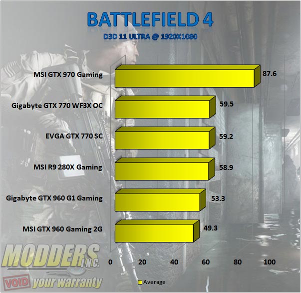 MSI GTX 960 Gaming 2G - Battlefield 4