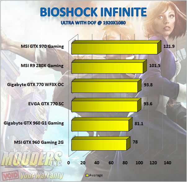 MSI GTX 960 Gaming 2G - Bioshock Infinite