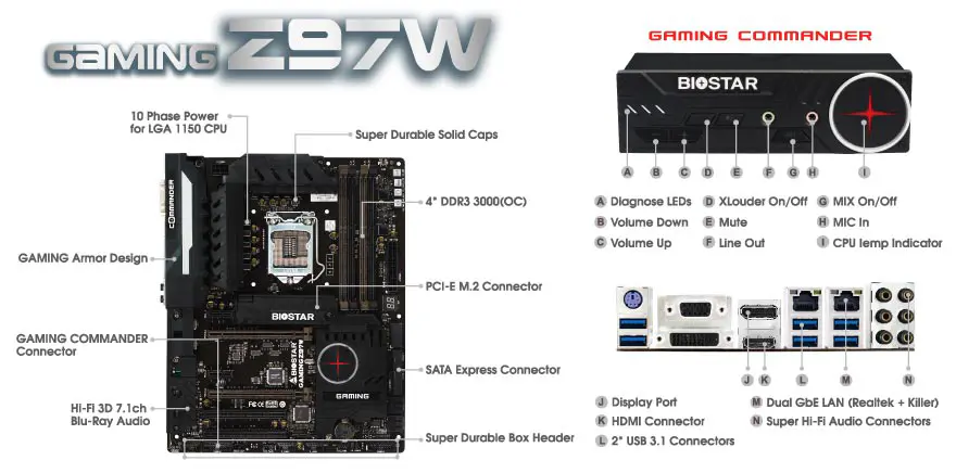 Biostar Announces Gaming Z97X and Z97W Commander Motherboards 2 Biostar Gaming Z97W Commander Motherboard