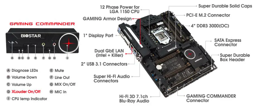 Biostar Announces Gaming Z97X and Z97W Commander Motherboards 1 Biostar Gaming Z97X Commander Motherboard