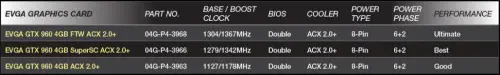 EVGA Announces 4GB GTX 960 Video Cards 1 Comparison-Chart