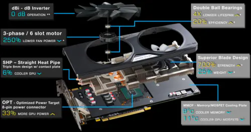 EVGA Announces 4GB GTX 960 Video Cards 2 Cooling-Image