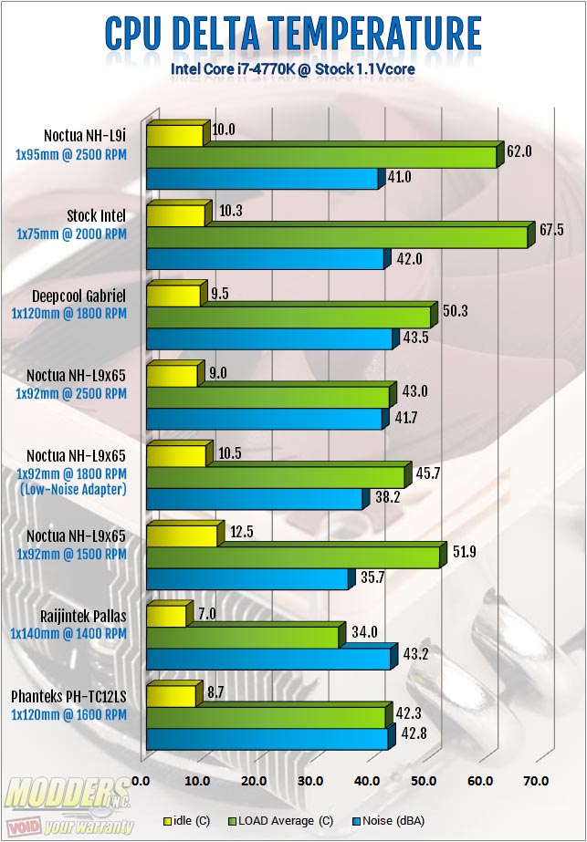 http://www.modders-inc.com/wp-content/uploads/image//2015/03/benchmark1.jpg