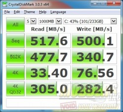 ccm_SSD