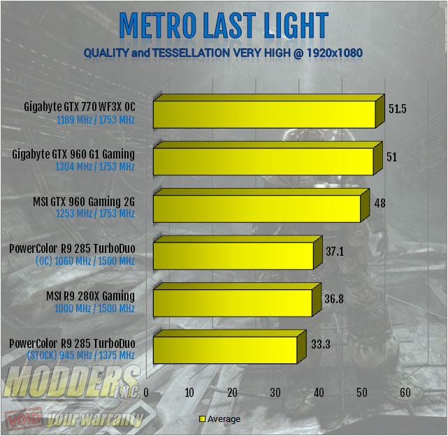 metrolastlight